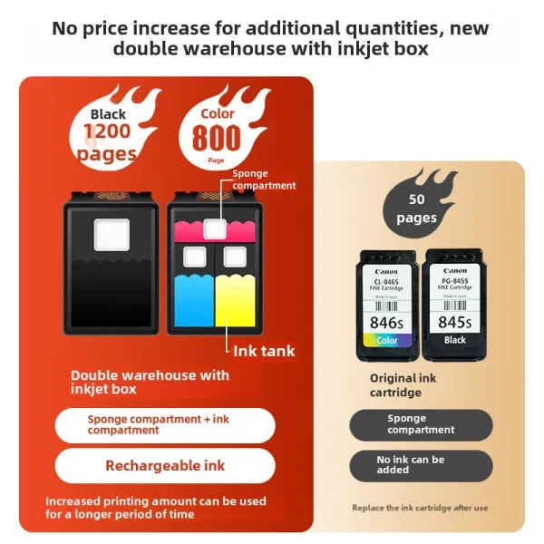 MG2580WH printing, copying and scanning all-in-one machine, inkjet color printer, home photo, student office can add ink, - Image 3
