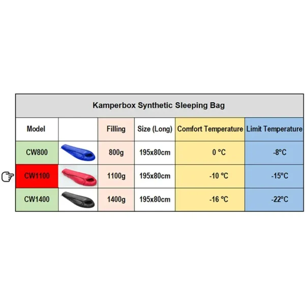 Ultra Light Winter Sleeping Bag for Camping | Compact Kamperbox Design for Easy Travel - Image 6